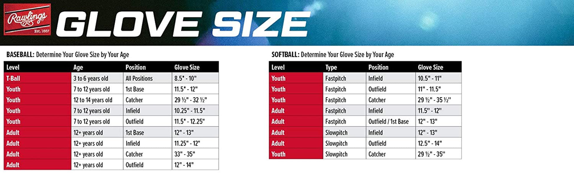 Rawlings Players Series T-Ball and Youth Baseball Gloves - Various Styles Available